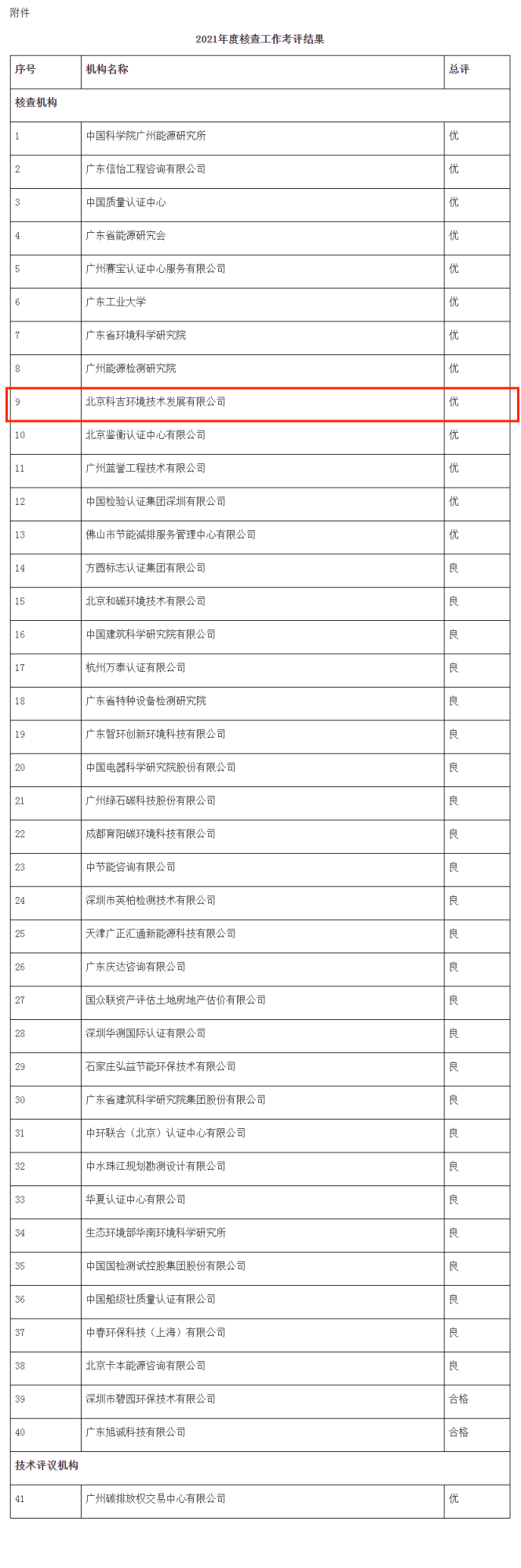 2021年度廣東評(píng)優(yōu).png